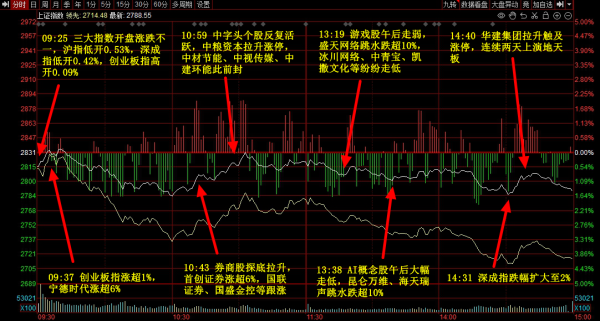 配资炒股网站蹿必选 A股五张图：恐怖的1月终于结束了