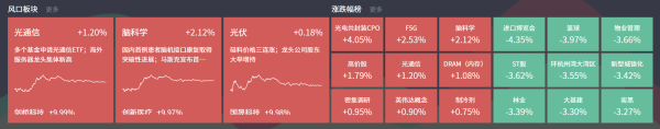 炒股配资网站哪个好 2月1日主题复盘  创业板反弹，光伏、光通信修复，脑机接口再迎催化