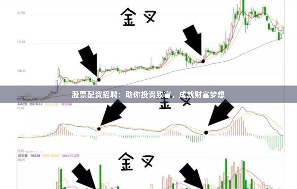 股票配资招聘：助你投资致富，成就财富梦想