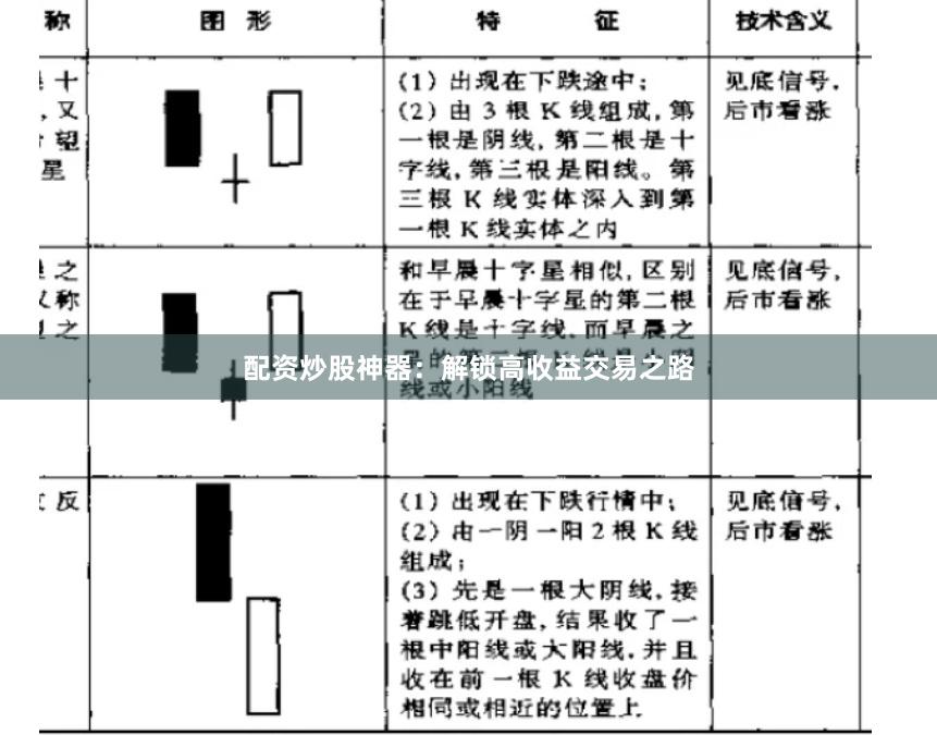 配资炒股神器：解锁高收益交易之路