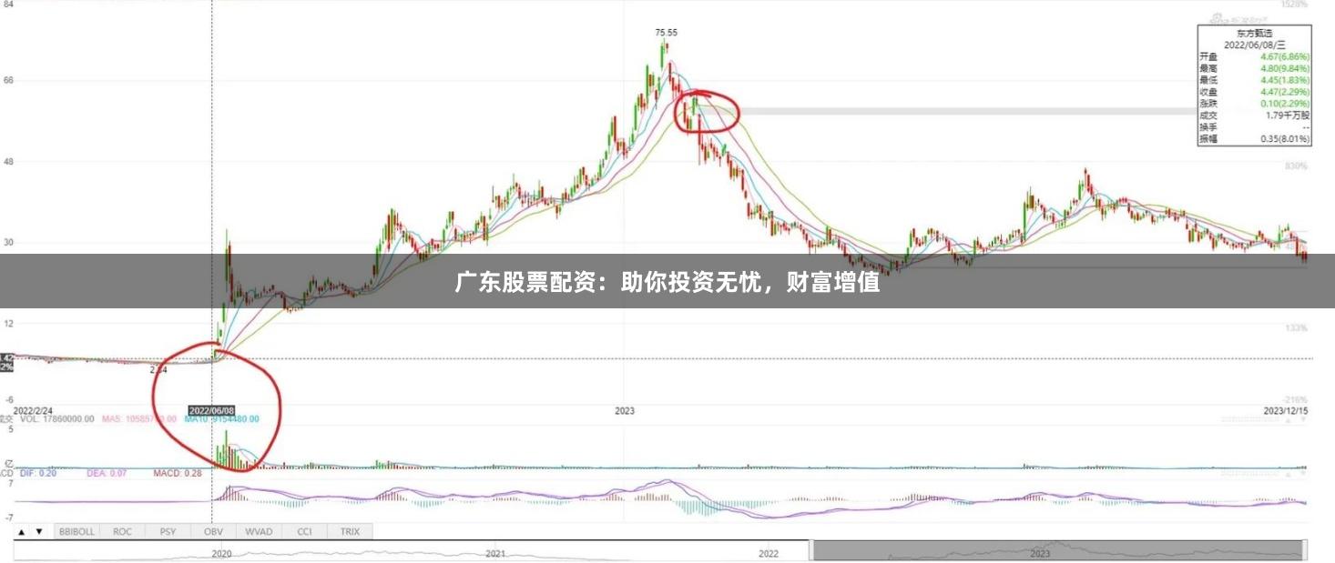 广东股票配资：助你投资无忧，财富增值